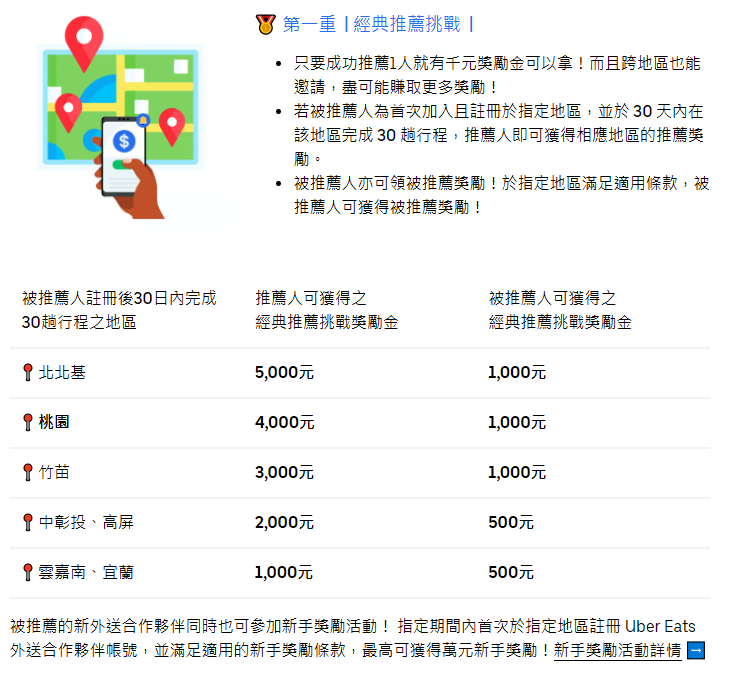 社群經營