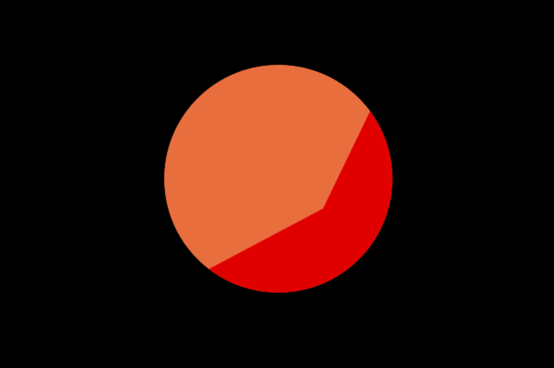 after effects