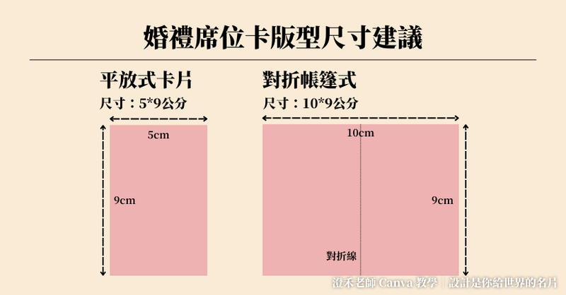 canva課程推薦