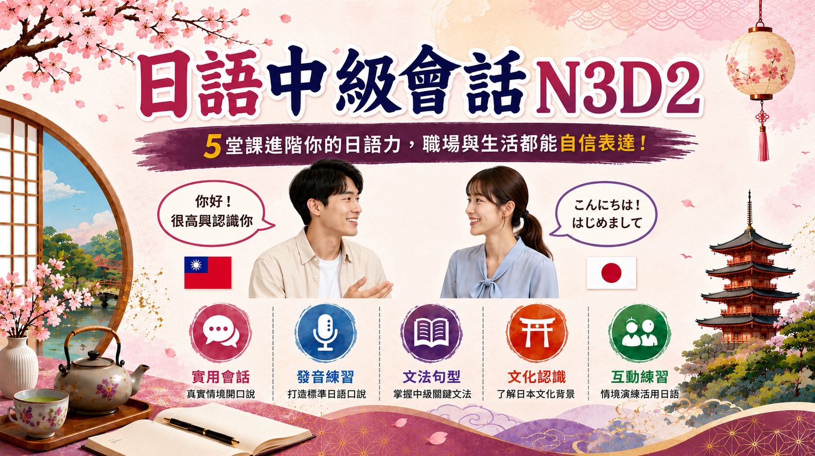 日語中級會話N3D2